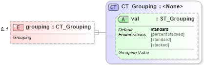 XSD Diagram of grouping in schema dml-chart_xsd (Office Open XML (OOXML / OpenXML / Ecma 376))