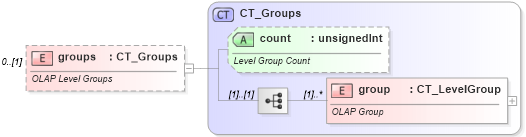 XSD Diagram of groups in schema sml-pivottable_xsd (Office Open XML (OOXML / OpenXML / Ecma 376))