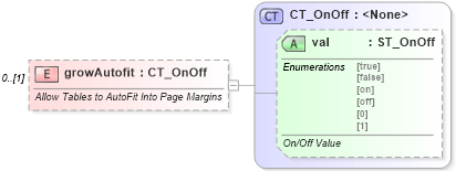 XSD Diagram of growAutofit in schema wml_xsd (Office Open XML (OOXML / OpenXML / Ecma 376))