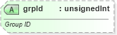 XSD Diagram of grpId in schema pml-animationinfo_xsd (Office Open XML (OOXML / OpenXML / Ecma 376))