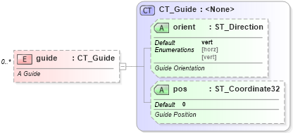 XSD Diagram of guide in schema pml-viewproperties_xsd (Office Open XML (OOXML / OpenXML / Ecma 376))