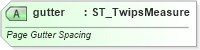 XSD Diagram of gutter in schema wml_xsd (Office Open XML (OOXML / OpenXML / Ecma 376))