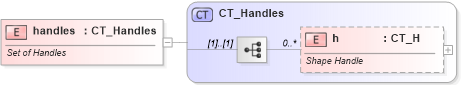 XSD Diagram of handles in schema vml-main_xsd (Office Open XML (OOXML / OpenXML / Ecma 376))