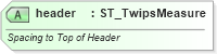 XSD Diagram of header in schema wml_xsd (Office Open XML (OOXML / OpenXML / Ecma 376))