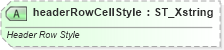 XSD Diagram of headerRowCellStyle in schema sml-table_xsd (Office Open XML (OOXML / OpenXML / Ecma 376))