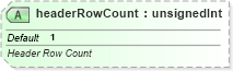 XSD Diagram of headerRowCount in schema sml-table_xsd (Office Open XML (OOXML / OpenXML / Ecma 376))