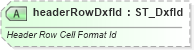 XSD Diagram of headerRowDxfId in schema sml-table_xsd (Office Open XML (OOXML / OpenXML / Ecma 376))