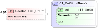 XSD Diagram of hideBot in schema shared-math_xsd (Office Open XML (OOXML / OpenXML / Ecma 376))