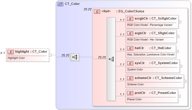 XSD Diagram of highlight in schema dml-textcharacter_xsd (Office Open XML (OOXML / OpenXML / Ecma 376))