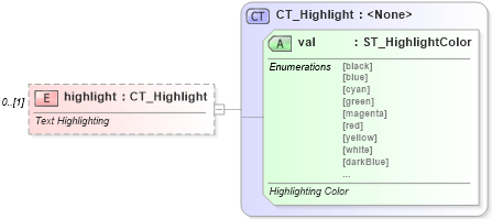XSD Diagram of highlight in schema wml_xsd (Office Open XML (OOXML / OpenXML / Ecma 376))