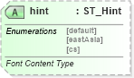 XSD Diagram of hint in schema wml_xsd (Office Open XML (OOXML / OpenXML / Ecma 376))