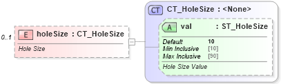 XSD Diagram of holeSize in schema dml-chart_xsd (Office Open XML (OOXML / OpenXML / Ecma 376))