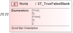 XSD Diagram of Horiz in schema vml-spreadsheetdrawing_xsd (Office Open XML (OOXML / OpenXML / Ecma 376))