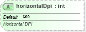 XSD Diagram of horizontalDpi in schema dml-chart_xsd (Office Open XML (OOXML / OpenXML / Ecma 376))