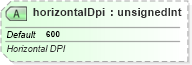 XSD Diagram of horizontalDpi in schema sml-sheet_xsd (Office Open XML (OOXML / OpenXML / Ecma 376))