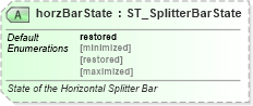 XSD Diagram of horzBarState in schema pml-viewproperties_xsd (Office Open XML (OOXML / OpenXML / Ecma 376))