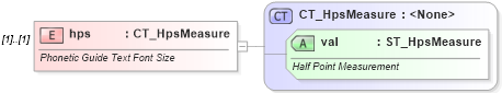 XSD Diagram of hps in schema wml_xsd (Office Open XML (OOXML / OpenXML / Ecma 376))