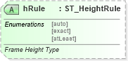 XSD Diagram of hRule in schema wml_xsd (Office Open XML (OOXML / OpenXML / Ecma 376))