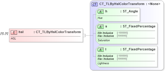 XSD Diagram of hsl in schema pml-animationinfo_xsd (Office Open XML (OOXML / OpenXML / Ecma 376))