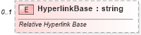 XSD Diagram of HyperlinkBase in schema shared-documentpropertiesextended_xsd (Office Open XML (OOXML / OpenXML / Ecma 376))