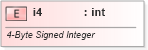 XSD Diagram of i4 in schema shared-documentpropertiesvarianttypes_xsd (Office Open XML (OOXML / OpenXML / Ecma 376))