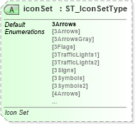 XSD Diagram of iconSet in schema sml-autofilter_xsd (Office Open XML (OOXML / OpenXML / Ecma 376))