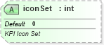 XSD Diagram of iconSet in schema sml-pivottable_xsd (Office Open XML (OOXML / OpenXML / Ecma 376))