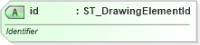 XSD Diagram of id in schema dml-shapegeometry_xsd (Office Open XML (OOXML / OpenXML / Ecma 376))