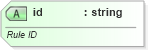 XSD Diagram of id in schema vml-officedrawing_xsd (Office Open XML (OOXML / OpenXML / Ecma 376))