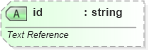 XSD Diagram of id in schema vml-presentationdrawing_xsd (Office Open XML (OOXML / OpenXML / Ecma 376))