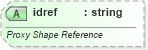 XSD Diagram of idref in schema vml-officedrawing_xsd (Office Open XML (OOXML / OpenXML / Ecma 376))