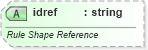 XSD Diagram of idref in schema vml-officedrawing_xsd (Office Open XML (OOXML / OpenXML / Ecma 376))