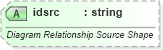 XSD Diagram of idsrc in schema vml-officedrawing_xsd (Office Open XML (OOXML / OpenXML / Ecma 376))