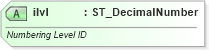 XSD Diagram of ilvl in schema wml_xsd (Office Open XML (OOXML / OpenXML / Ecma 376))