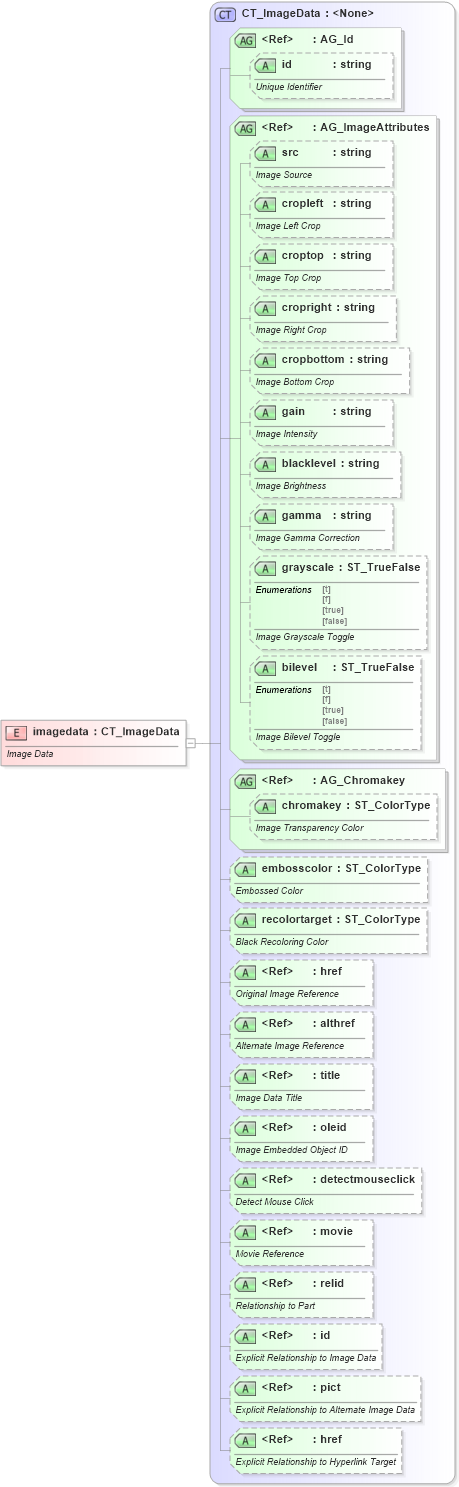 XSD Diagram of imagedata in schema vml-main_xsd (Office Open XML (OOXML / OpenXML / Ecma 376))