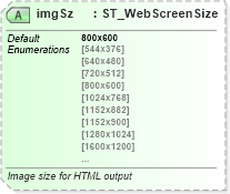 XSD Diagram of imgSz in schema pml-presentationproperties_xsd (Office Open XML (OOXML / OpenXML / Ecma 376))