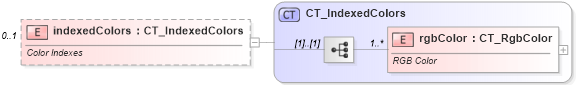 XSD Diagram of indexedColors in schema sml-styles_xsd (Office Open XML (OOXML / OpenXML / Ecma 376))