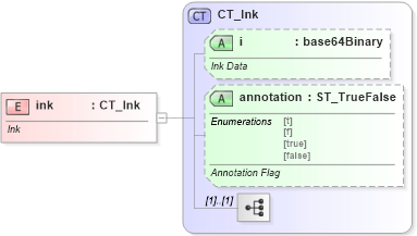 XSD Diagram of ink in schema vml-officedrawing_xsd (Office Open XML (OOXML / OpenXML / Ecma 376))