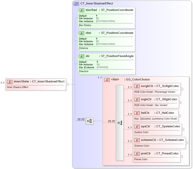 XSD Diagram of innerShdw in schema dml-shapeeffects_xsd (Office Open XML (OOXML / OpenXML / Ecma 376))