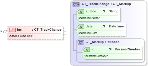 XSD Diagram of ins in schema wml_xsd (Office Open XML (OOXML / OpenXML / Ecma 376))