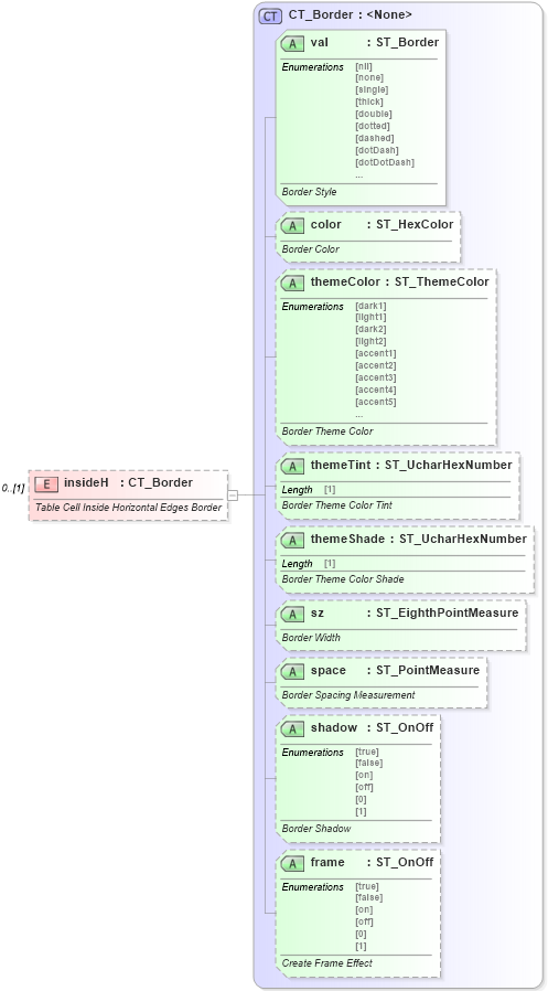 XSD Diagram of insideH in schema wml_xsd (Office Open XML (OOXML / OpenXML / Ecma 376))