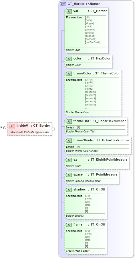 XSD Diagram of insideV in schema wml_xsd (Office Open XML (OOXML / OpenXML / Ecma 376))