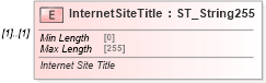 XSD Diagram of InternetSiteTitle in schema shared-bibliography_xsd (Office Open XML (OOXML / OpenXML / Ecma 376))