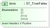 XSD Diagram of invx in schema vml-main_xsd (Office Open XML (OOXML / OpenXML / Ecma 376))