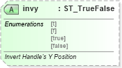 XSD Diagram of invy in schema vml-main_xsd (Office Open XML (OOXML / OpenXML / Ecma 376))