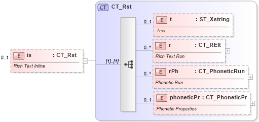 XSD Diagram of is in schema sml-sheet_xsd (Office Open XML (OOXML / OpenXML / Ecma 376))
