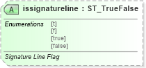 XSD Diagram of issignatureline in schema vml-officedrawing_xsd (Office Open XML (OOXML / OpenXML / Ecma 376))