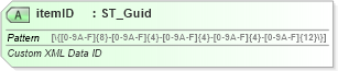 XSD Diagram of itemID in schema shared-customxmldataproperties_xsd (Office Open XML (OOXML / OpenXML / Ecma 376))