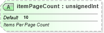 XSD Diagram of itemPageCount in schema sml-pivottable_xsd (Office Open XML (OOXML / OpenXML / Ecma 376))