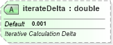 XSD Diagram of iterateDelta in schema sml-workbook_xsd (Office Open XML (OOXML / OpenXML / Ecma 376))